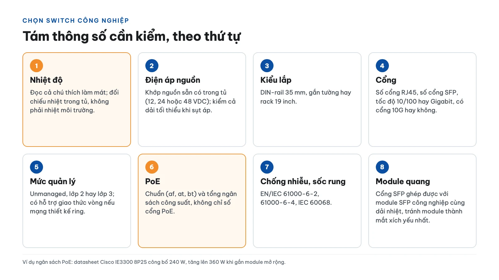Tám thông số cần kiểm khi chọn switch công nghiệp: nhiệt độ, nguồn, kiểu lắp, cổng, quản lý, PoE, EMC, module quang