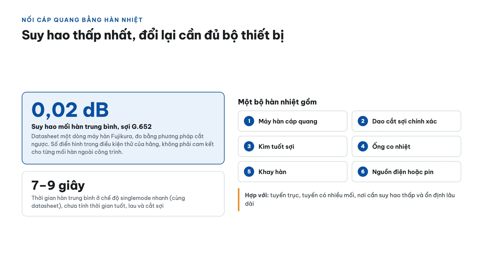 Hàn nhiệt cho suy hao bao nhiêu và cần những gì?