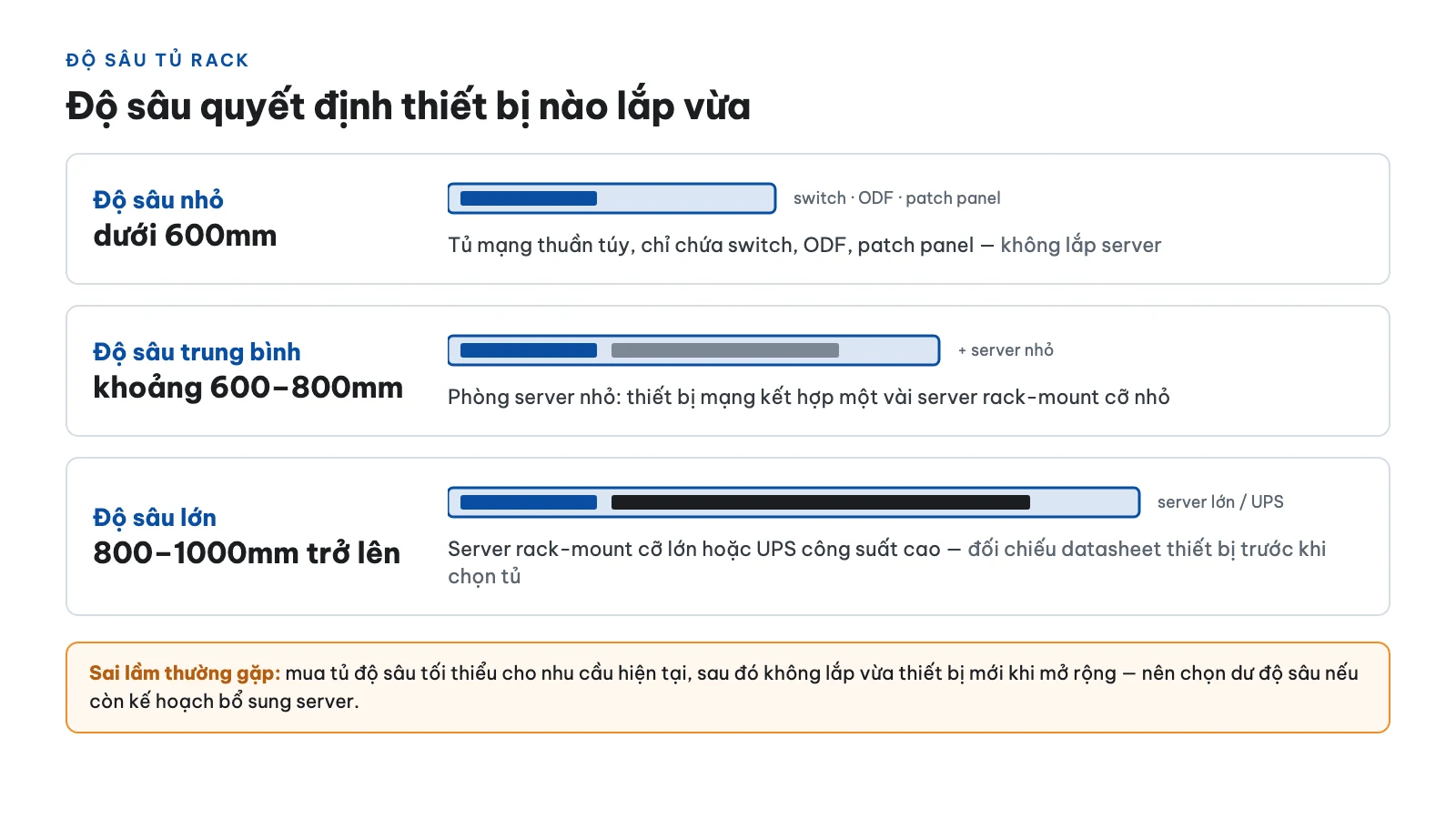 Độ sâu tủ rack ảnh hưởng thế nào đến việc lắp thiết bị?