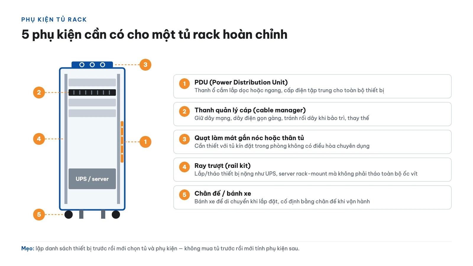 Tủ rack là gì? Đơn vị U, chuẩn 19 inch và phân loại 6U–42U 12 Phụ kiện đi kèm tủ rack cần có những gì?