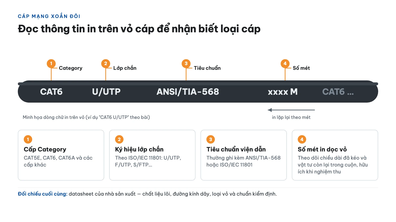 Cách nhận biết loại cáp qua thông tin in trên vỏ cáp