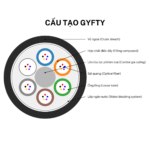 Cáp Quang luồn ống Singgle mode OS2 TCNet - GYFTY-SM-24B1 6 Cáp Quang luồn ống Singgle mode OS2 TCNet - GYFTY-SM-24B1 - Ảnh 2